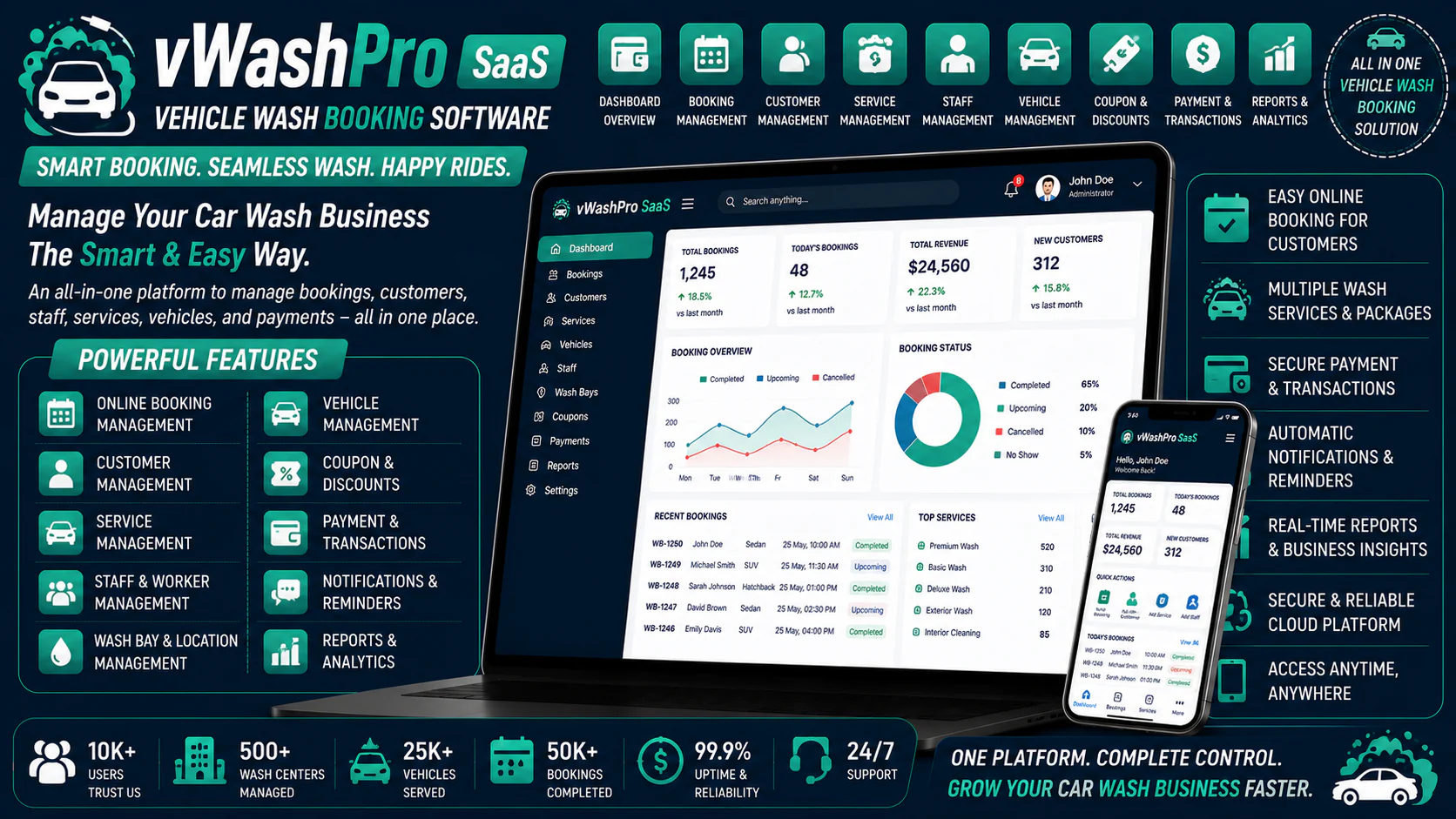 vWashPro SaaS - Vehicle Wash Booking software
