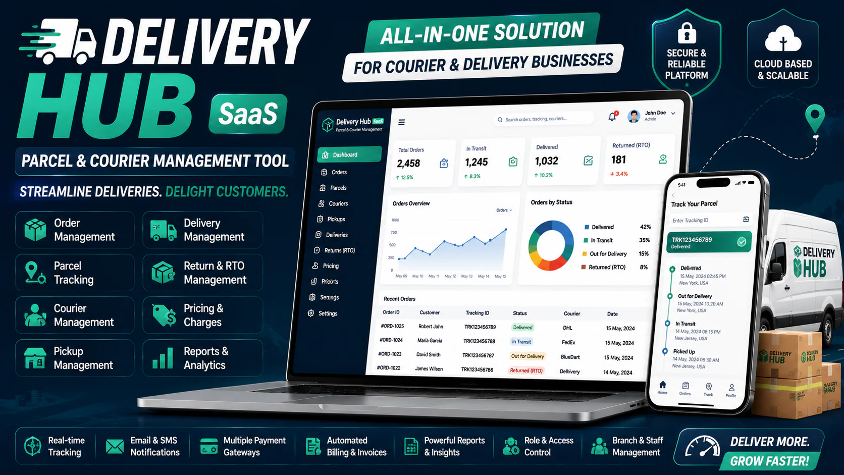 Delivery Hub SaaS - Parcel & Courier Management Tool