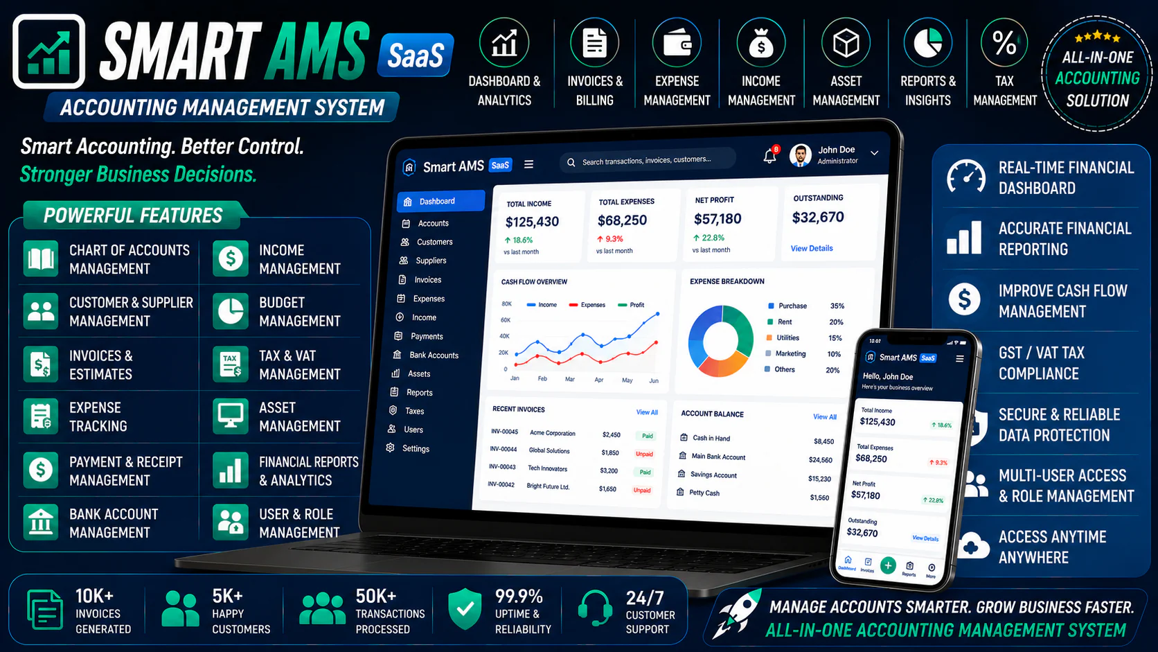 Smart AMS SaaS - Accounting Management System