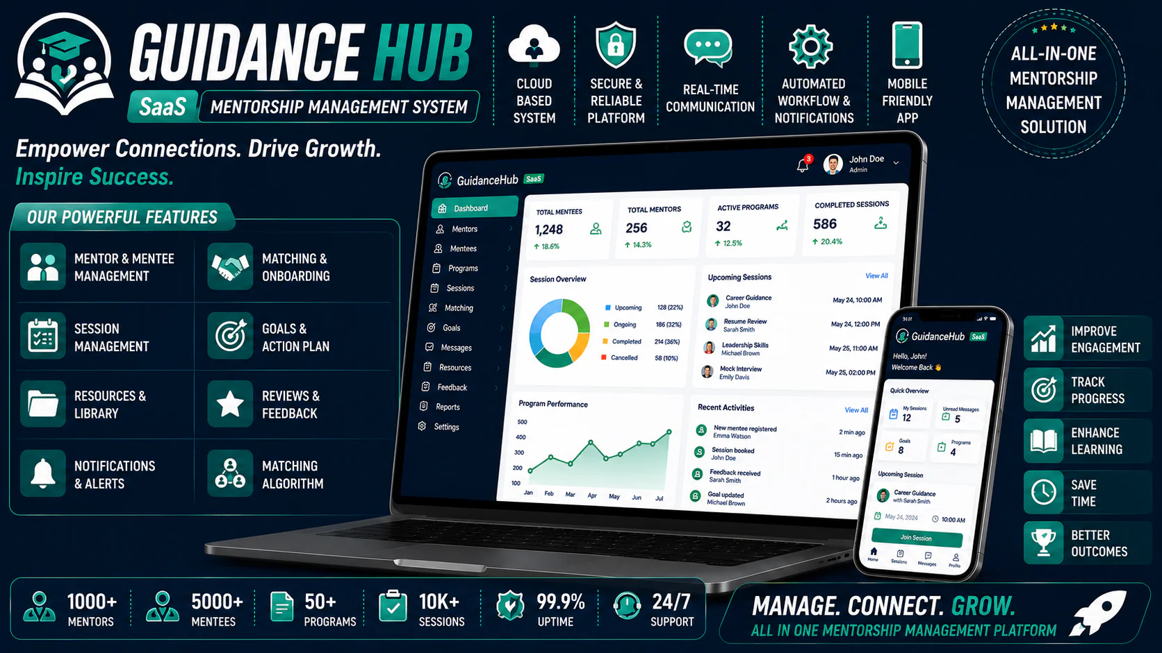 Guidance Hub SaaS - Mentorship Management System