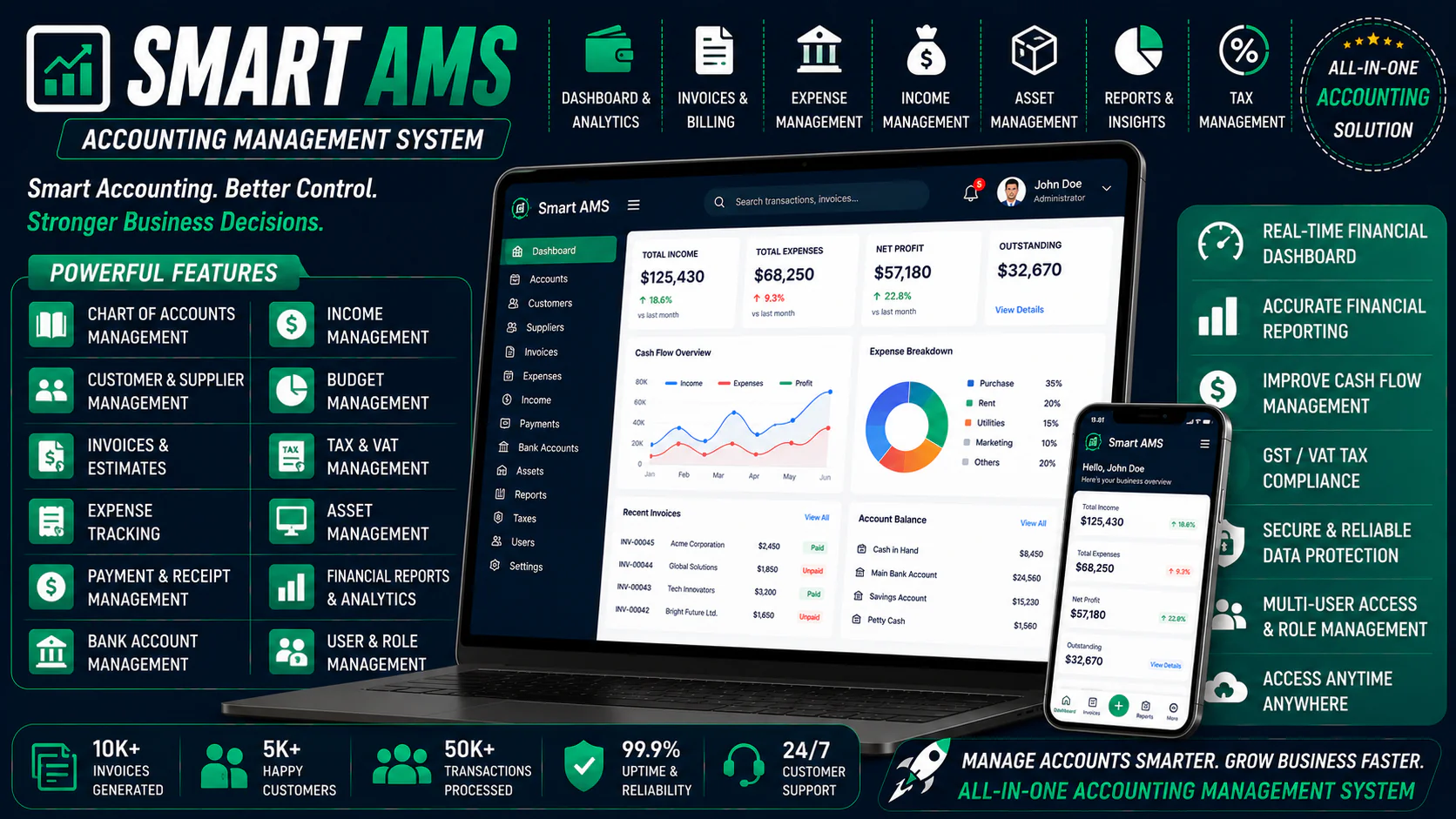 Smart AMS - Accounting Management System