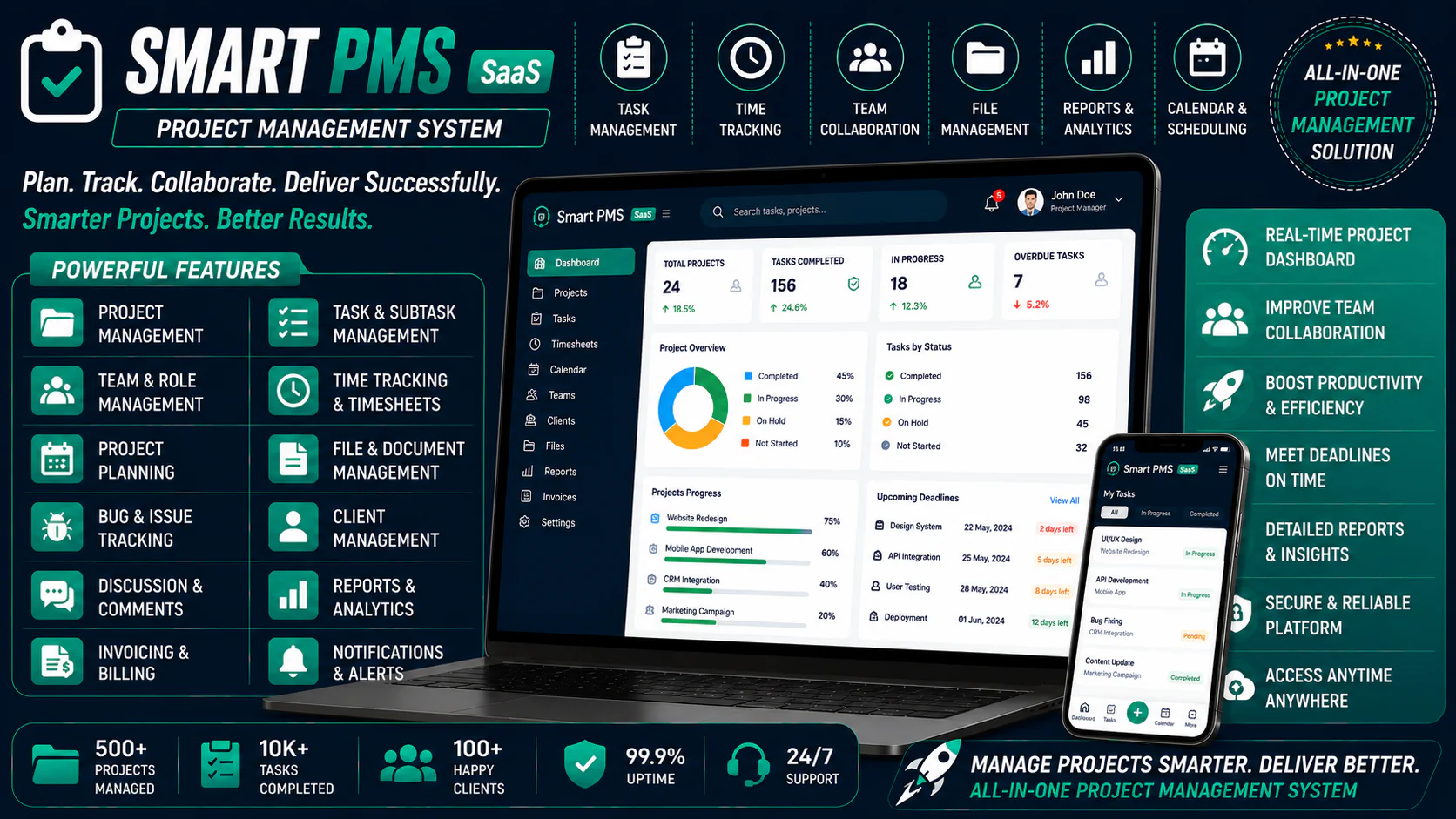 Smart PMS SaaS - Project Managment System