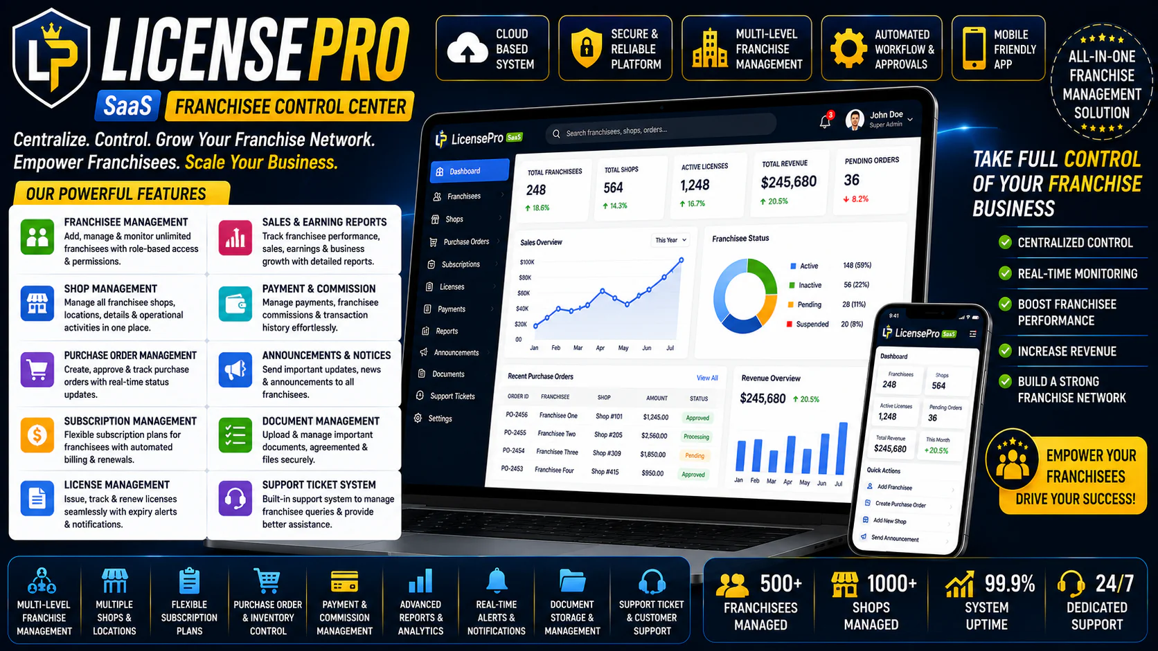 LicensePro SaaS - Franchisee Control Center