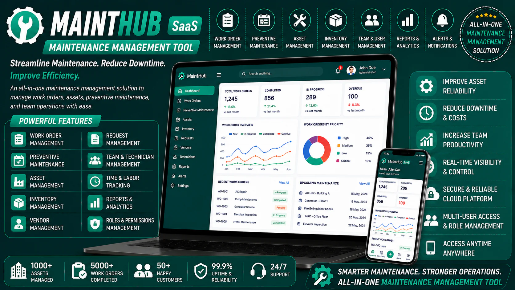 MaintHub SaaS - Maintenance Management Tool
