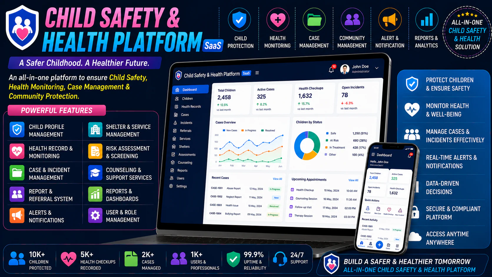 Child Safety & Health Platform SaaS