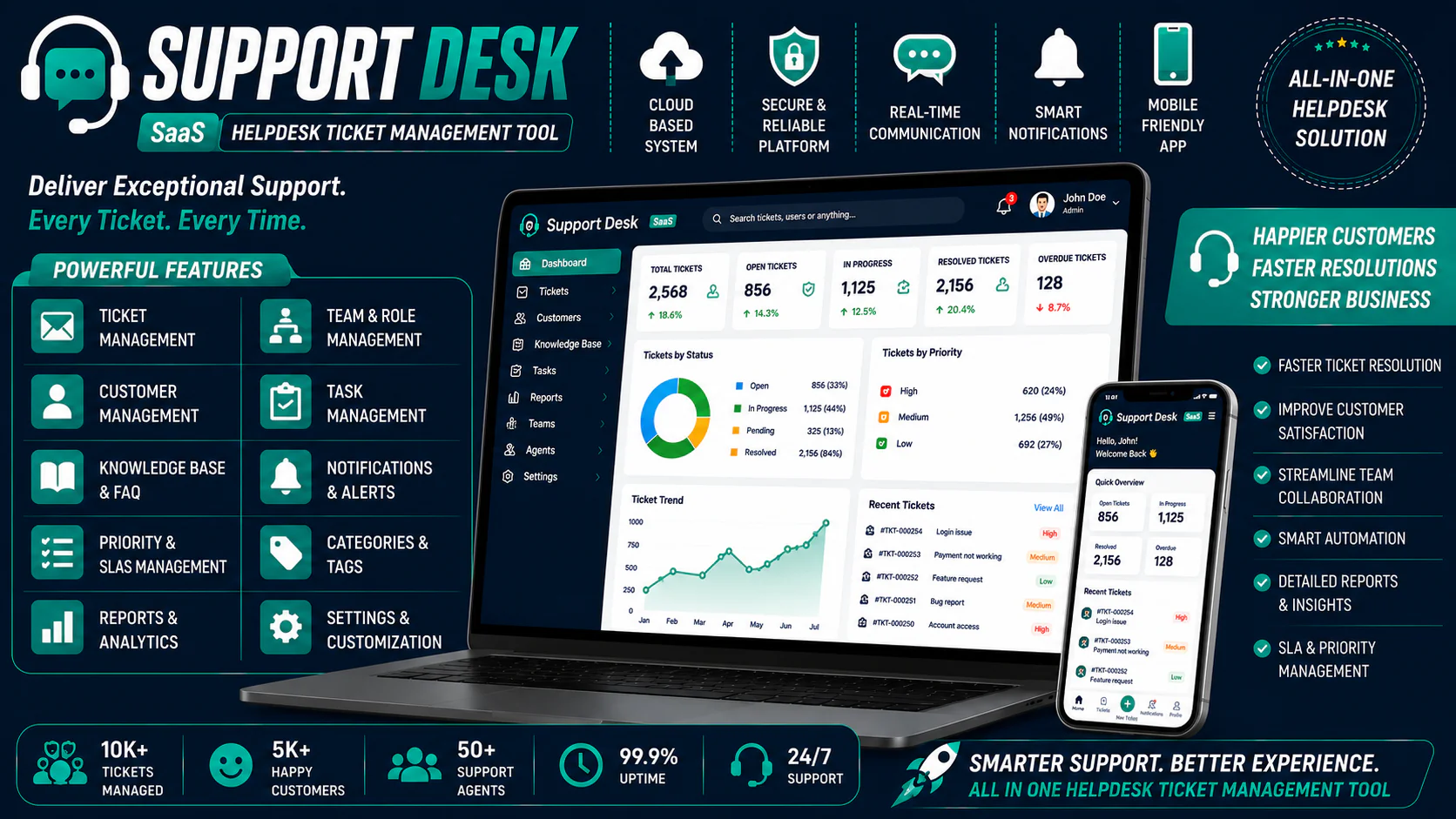 Support Desk SaaS - Helpdesk Ticket Management Tool