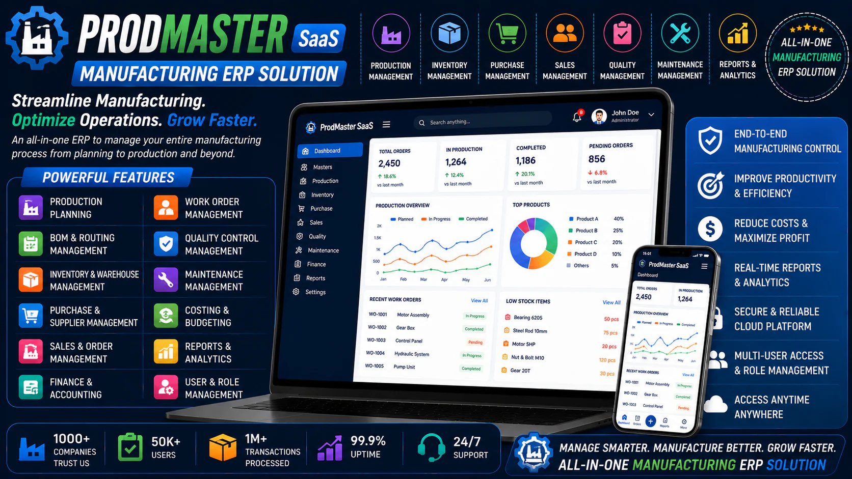 ProdMaster SaaS - Manufacturing ERP Solution