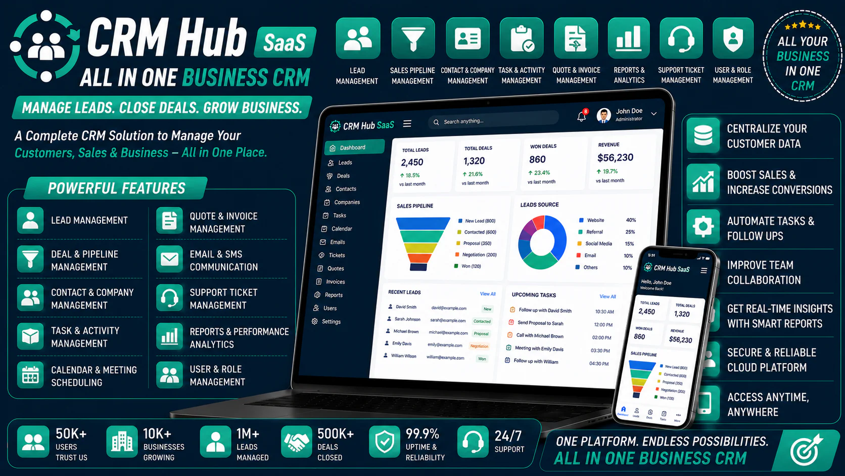 CRM Hub SaaS - All in One Business CRM