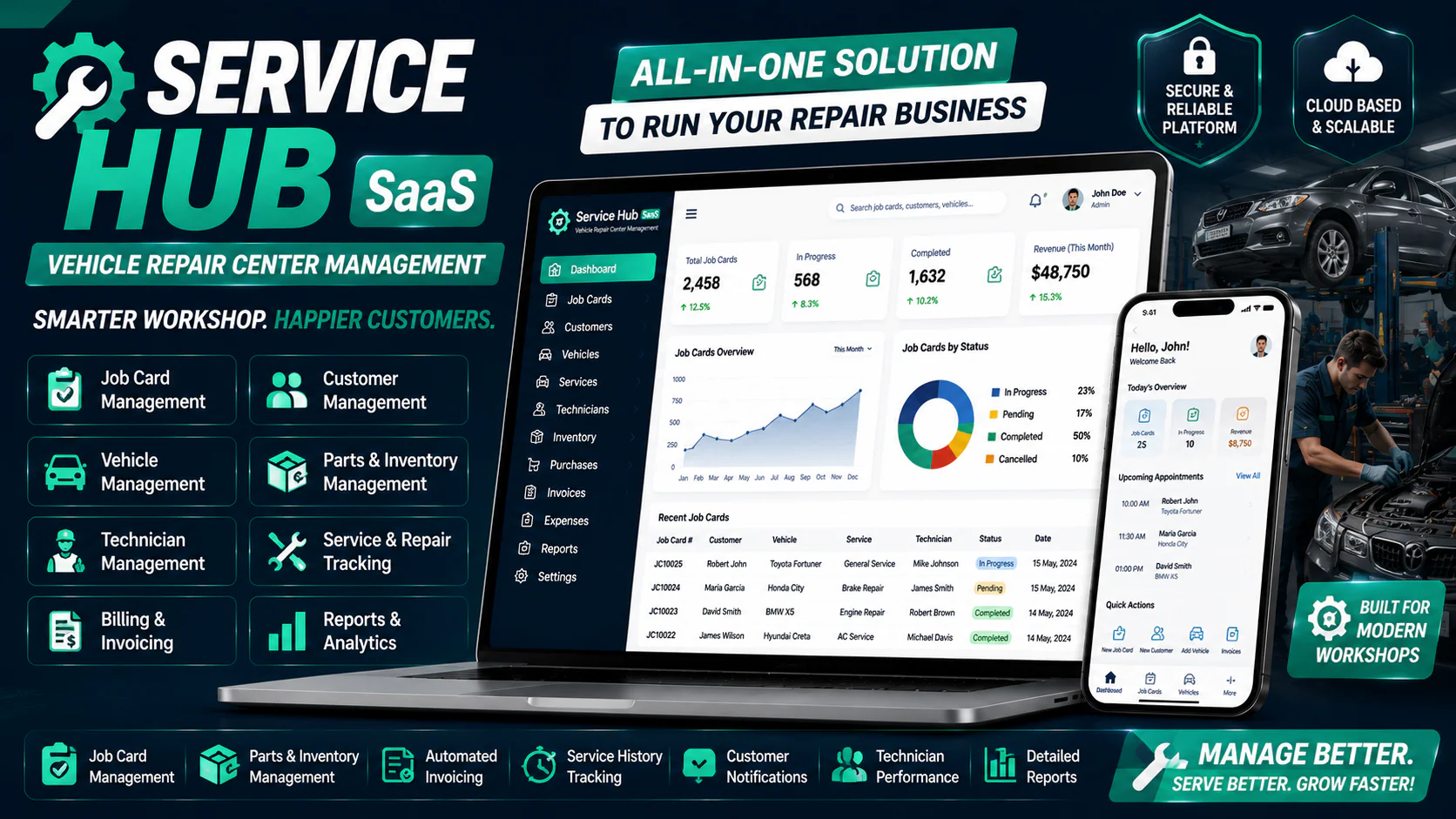 Service Hub SaaS - Vehicle Repair Center Management