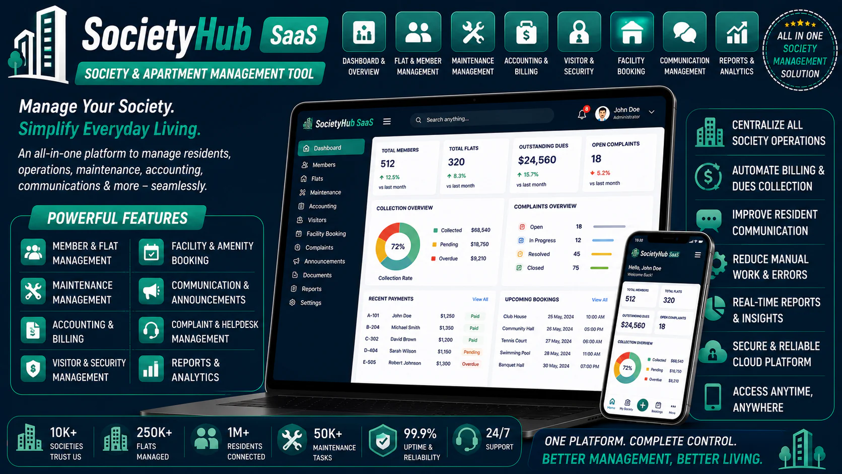 SocietyHub SaaS - Society & Apartment Management Tool