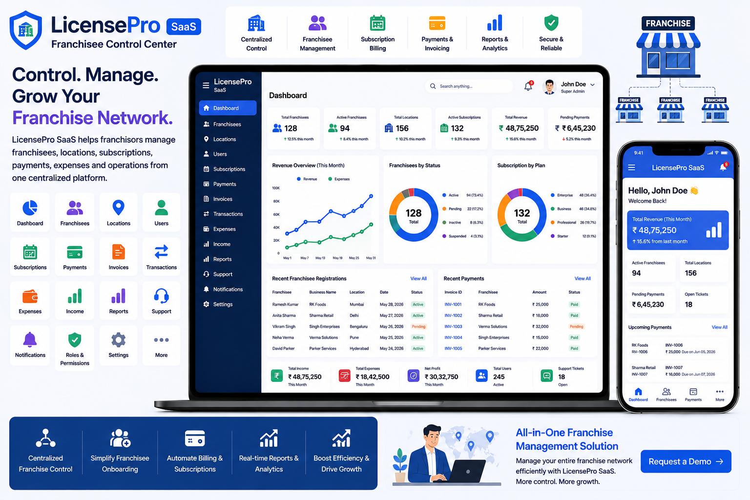 Franchisee Control Center: Complete Guide to Franchise Management Software