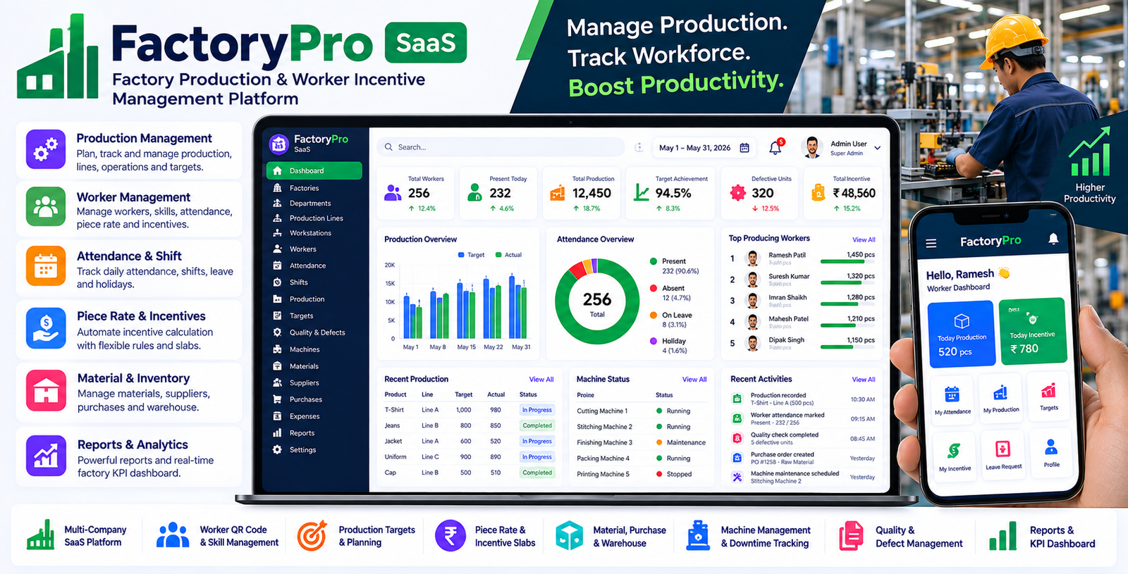 Factory Production and Worker Incentive Management SaaS: Complete Guide to Production, Attendance & Piece-Rate Management