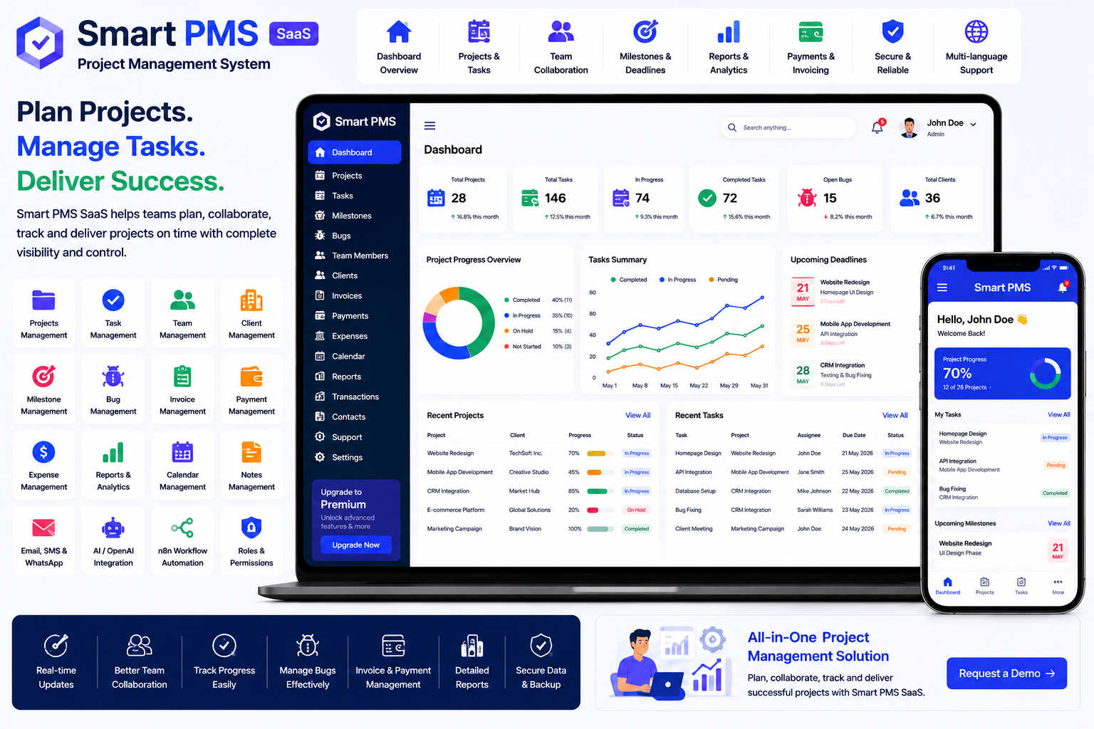 Project Management System: Complete Guide to Managing Projects, Tasks & Teams