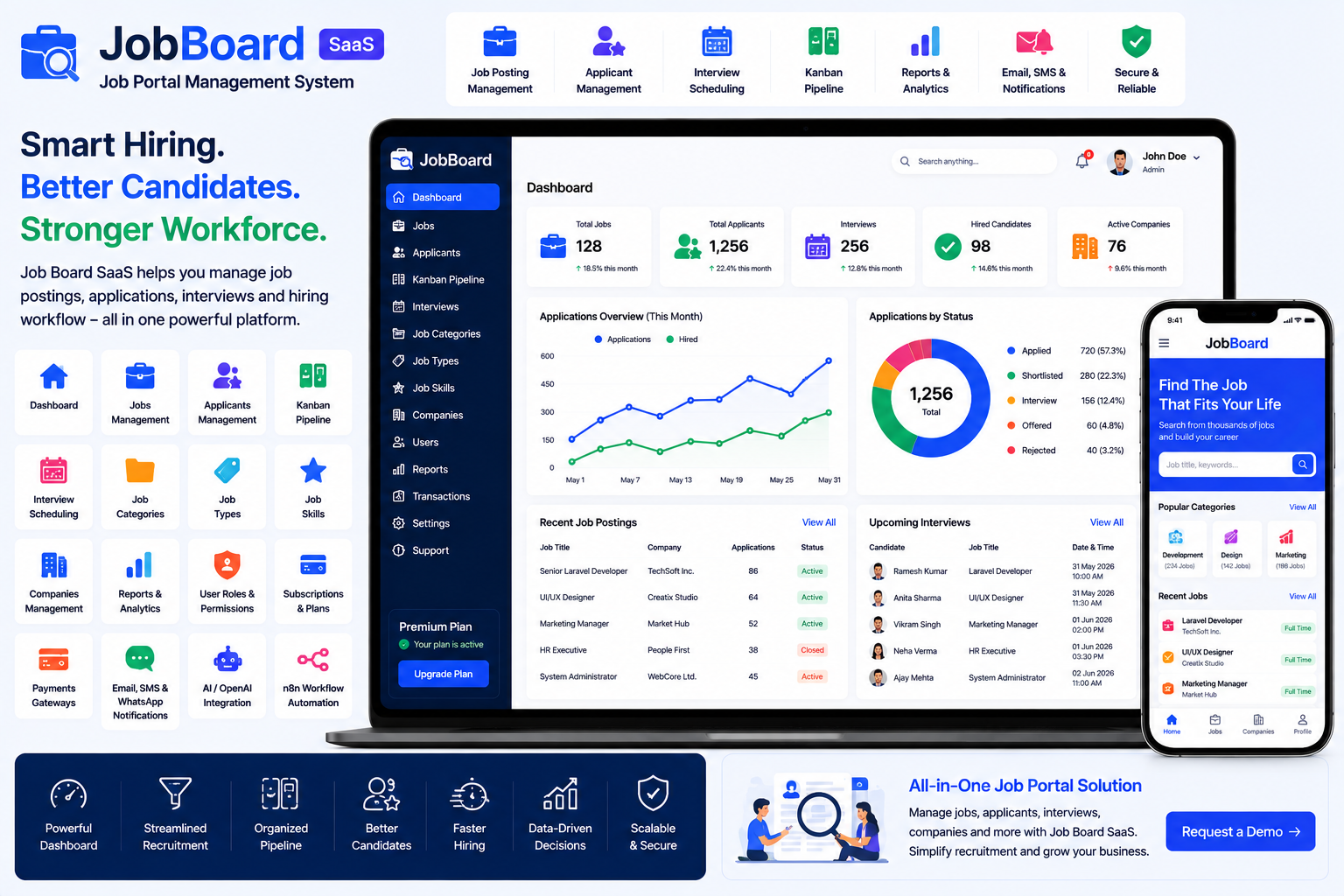 Job Portal Management System: Complete Guide to Modern Recruitment & Hiring Software